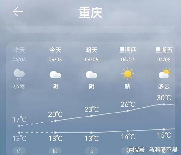 奉节天气预报30天,奉节天气预报30天查询百度?-第1张图片-巾百福 奉节天气预报30天,奉节天气预报30天查询百度?-第1张图片-巾百福