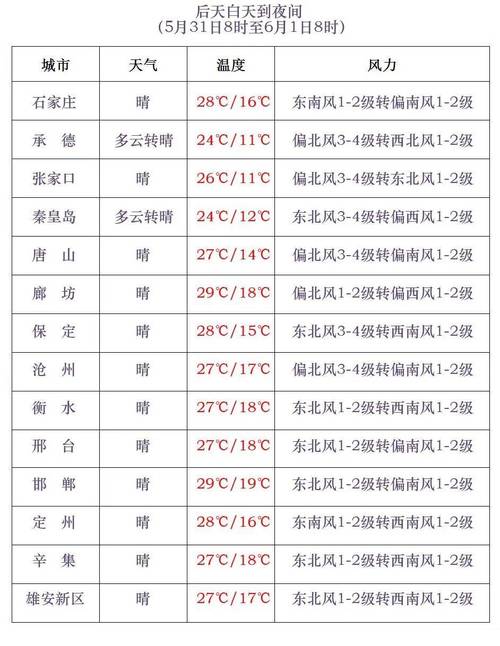 奉节天气预报30天,奉节天气预报30天查询百度?-第3张图片-巾百福 奉节天气预报30天,奉节天气预报30天查询百度?-第3张图片-巾百福