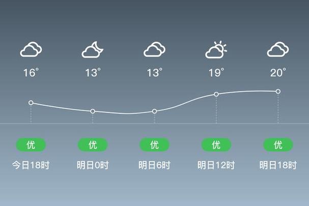 奉节天气预报30天,奉节天气预报30天查询百度?-第6张图片-巾百福 奉节天气预报30天,奉节天气预报30天查询百度?-第6张图片-巾百福