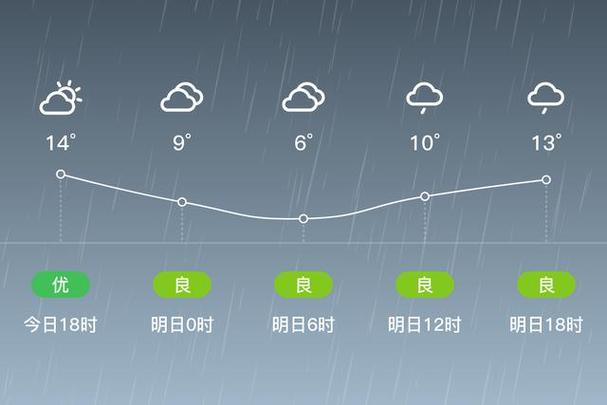 开鲁天气预报一周,开鲁天气预报一周 7开天开鲁夫气预报一个月?-第2张图片-巾百福 开鲁天气预报一周,开鲁天气预报一周 7开天开鲁夫气预报一个月?-第2张图片-巾百福