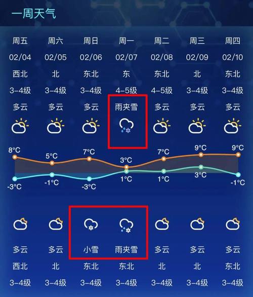 开鲁天气预报一周,开鲁天气预报一周 7开天开鲁夫气预报一个月?-第3张图片-巾百福 开鲁天气预报一周,开鲁天气预报一周 7开天开鲁夫气预报一个月?-第3张图片-巾百福