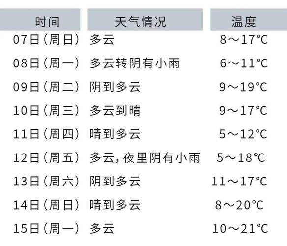 浙江嘉兴天气预报,浙江嘉兴天气预报7天-第1张图片-巾百福 浙江嘉兴天气预报,浙江嘉兴天气预报7天-第1张图片-巾百福