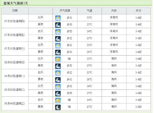 浙江嘉兴天气预报,浙江嘉兴天气预报7天-第2张图片-巾百福 浙江嘉兴天气预报,浙江嘉兴天气预报7天-第2张图片-巾百福