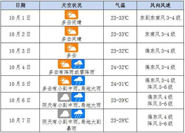 东戴河绥中天气预报,东戴河绥中天气预报一周7天?-第3张图片-巾百福 东戴河绥中天气预报,东戴河绥中天气预报一周7天?-第3张图片-巾百福