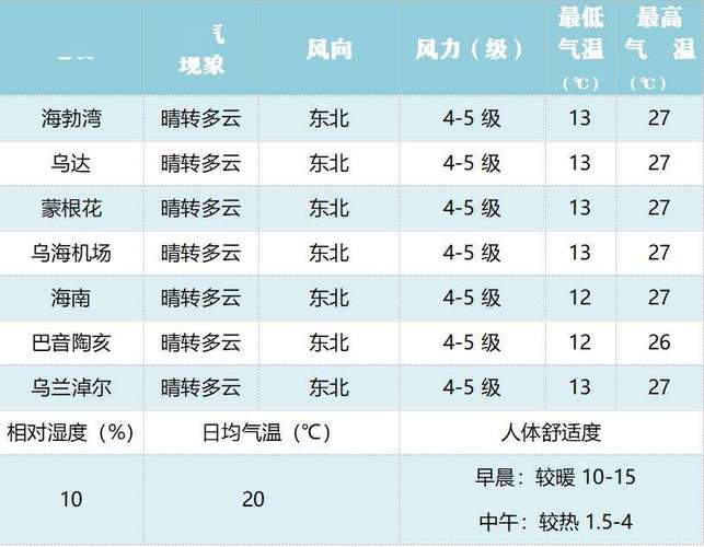 东戴河绥中天气预报,东戴河绥中天气预报一周7天?-第4张图片-巾百福 东戴河绥中天气预报,东戴河绥中天气预报一周7天?-第4张图片-巾百福