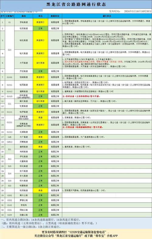 最新哈尔滨限号路段,2020年哈尔滨限号通知?-第5张图片-巾百福 最新哈尔滨限号路段,2020年哈尔滨限号通知?-第5张图片-巾百福