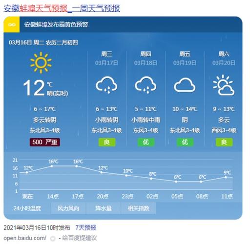 蚌埠明天天气预报?蚌埠明天天气预报详情?-第4张图片-巾百福 蚌埠明天天气预报?蚌埠明天天气预报详情?-第4张图片-巾百福