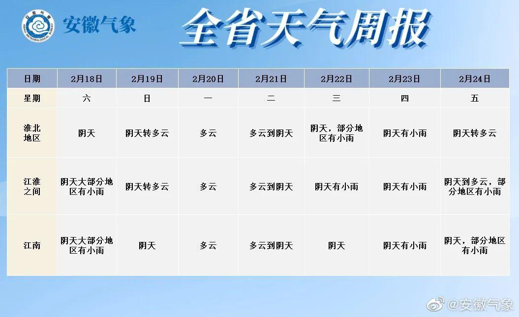 蚌埠明天天气预报?蚌埠明天天气预报详情?-第5张图片-巾百福 蚌埠明天天气预报?蚌埠明天天气预报详情?-第5张图片-巾百福