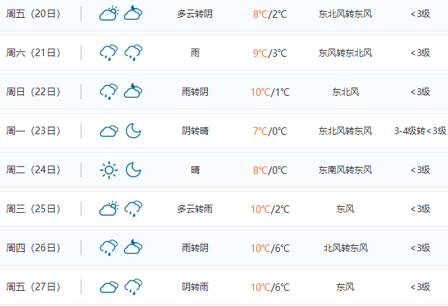 蚌埠明天天气预报?蚌埠明天天气预报详情?-第7张图片-巾百福 蚌埠明天天气预报?蚌埠明天天气预报详情?-第7张图片-巾百福