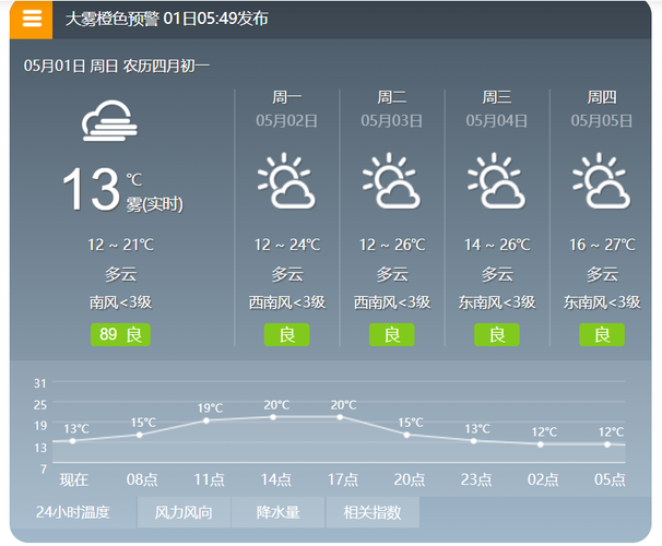 金坛天气预报30天?金坛天气预报30天查询结果?-第4张图片-巾百福 金坛天气预报30天?金坛天气预报30天查询结果?-第4张图片-巾百福
