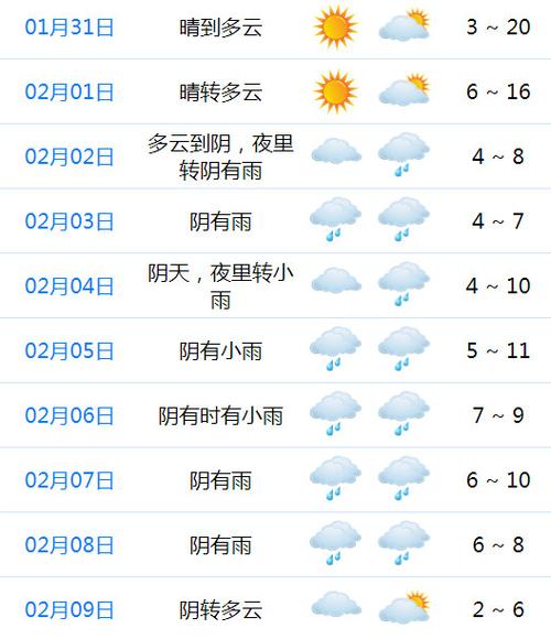 丽水市天气预报7天,丽水市天气预报7天查询-第4张图片-巾百福 丽水市天气预报7天,丽水市天气预报7天查询-第4张图片-巾百福