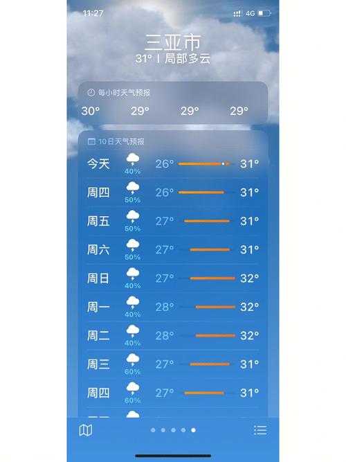 三亚天气预报准不准,三亚天气预告准吗?-第4张图片-巾百福 三亚天气预报准不准,三亚天气预告准吗?-第4张图片-巾百福