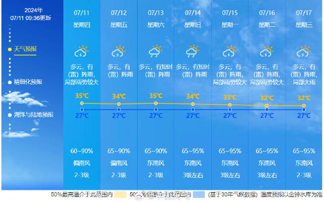 三亚天气预报准不准,三亚天气预告准吗?-第5张图片-巾百福 三亚天气预报准不准,三亚天气预告准吗?-第5张图片-巾百福