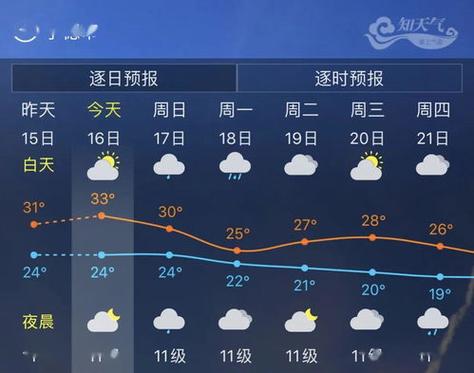 山东天气预报广告,山东天气预报广告2013-第5张图片-巾百福 山东天气预报广告,山东天气预报广告2013-第5张图片-巾百福