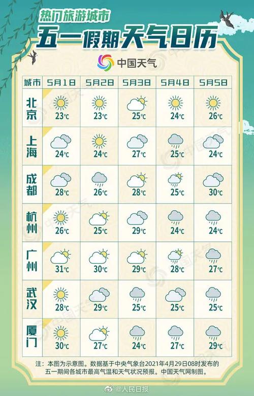 陕西天气15天预报,陕西天气15天预报查询-第1张图片-巾百福 陕西天气15天预报,陕西天气15天预报查询-第1张图片-巾百福