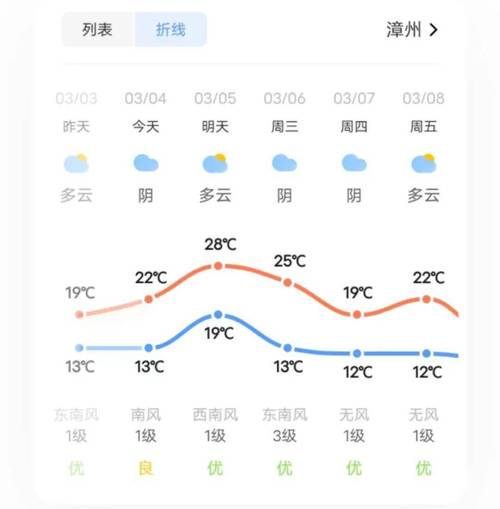 陕西天气15天预报,陕西天气15天预报查询-第5张图片-巾百福 陕西天气15天预报,陕西天气15天预报查询-第5张图片-巾百福
