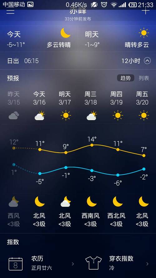 内蒙赤峰的天气预报,内蒙赤峰天气预报一个月30天-第3张图片-巾百福 内蒙赤峰的天气预报,内蒙赤峰天气预报一个月30天-第3张图片-巾百福