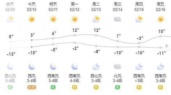 内蒙赤峰的天气预报,内蒙赤峰天气预报一个月30天-第5张图片-巾百福 内蒙赤峰的天气预报,内蒙赤峰天气预报一个月30天-第5张图片-巾百福