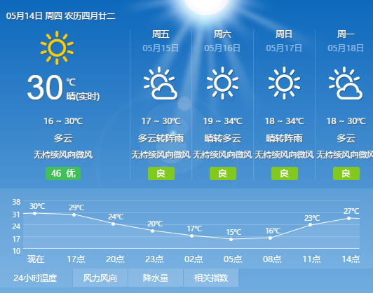 广元天气预报30天?广元天气预报30天天气预报?-第2张图片-巾百福 广元天气预报30天?广元天气预报30天天气预报?-第2张图片-巾百福
