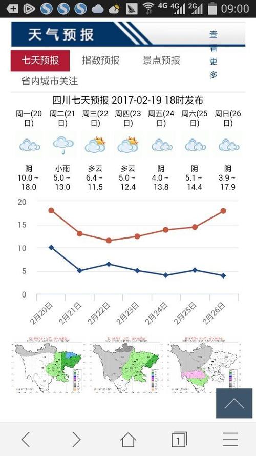 广元天气预报30天?广元天气预报30天天气预报?-第4张图片-巾百福 广元天气预报30天?广元天气预报30天天气预报?-第4张图片-巾百福