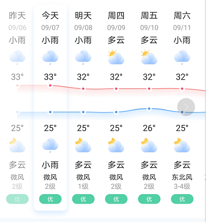 顺昌天气预报30天?顺昌天气预报30天查询百度?-第6张图片-巾百福 顺昌天气预报30天?顺昌天气预报30天查询百度?-第6张图片-巾百福