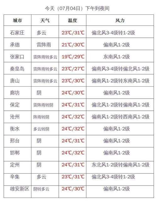无极天气预报今天,天气预报无极天气预报?-第5张图片-巾百福 无极天气预报今天,天气预报无极天气预报?-第5张图片-巾百福