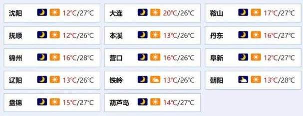 辽宁省未来十天天气?辽宁省各市未来十天天气预报?-第7张图片-巾百福 辽宁省未来十天天气?辽宁省各市未来十天天气预报?-第7张图片-巾百福