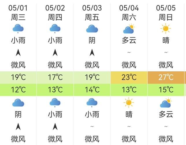 高原天气预报准确吗?高原天气预报准确吗今天?-第3张图片-巾百福 高原天气预报准确吗?高原天气预报准确吗今天?-第3张图片-巾百福