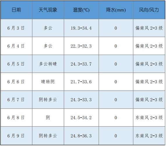 安徽淮南天气预报,安徽淮南天气预报七天?-第1张图片-巾百福 安徽淮南天气预报,安徽淮南天气预报七天?-第1张图片-巾百福