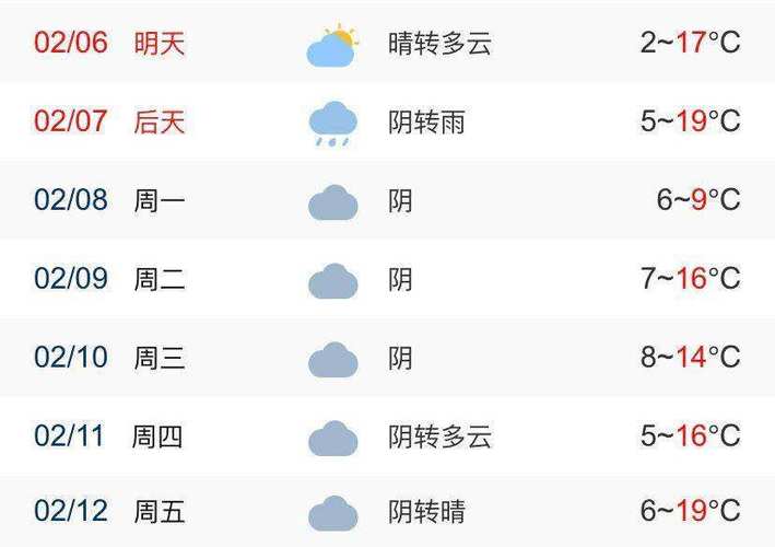 安徽淮南天气预报,安徽淮南天气预报七天?-第3张图片-巾百福 安徽淮南天气预报,安徽淮南天气预报七天?-第3张图片-巾百福