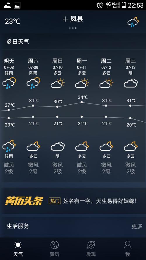 安徽淮南天气预报,安徽淮南天气预报七天?-第4张图片-巾百福 安徽淮南天气预报,安徽淮南天气预报七天?-第4张图片-巾百福