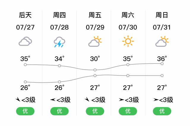安徽淮南天气预报,安徽淮南天气预报七天?-第5张图片-巾百福 安徽淮南天气预报,安徽淮南天气预报七天?-第5张图片-巾百福