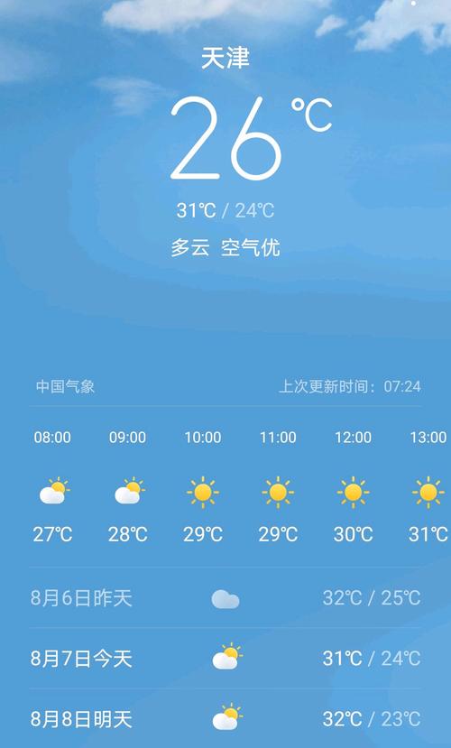 连州天气预报一周,连州天气预报一周15天查询结果表-第4张图片-巾百福 连州天气预报一周,连州天气预报一周15天查询结果表-第4张图片-巾百福