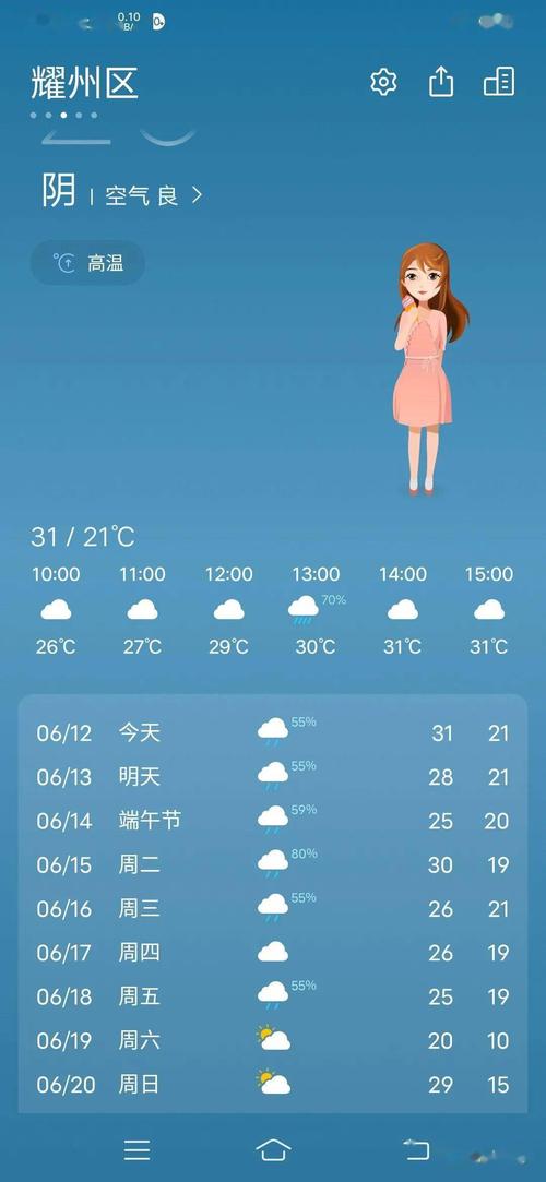 长垣天气预报7天，长垣天气预报7天查询结果-第3张图片-巾百福