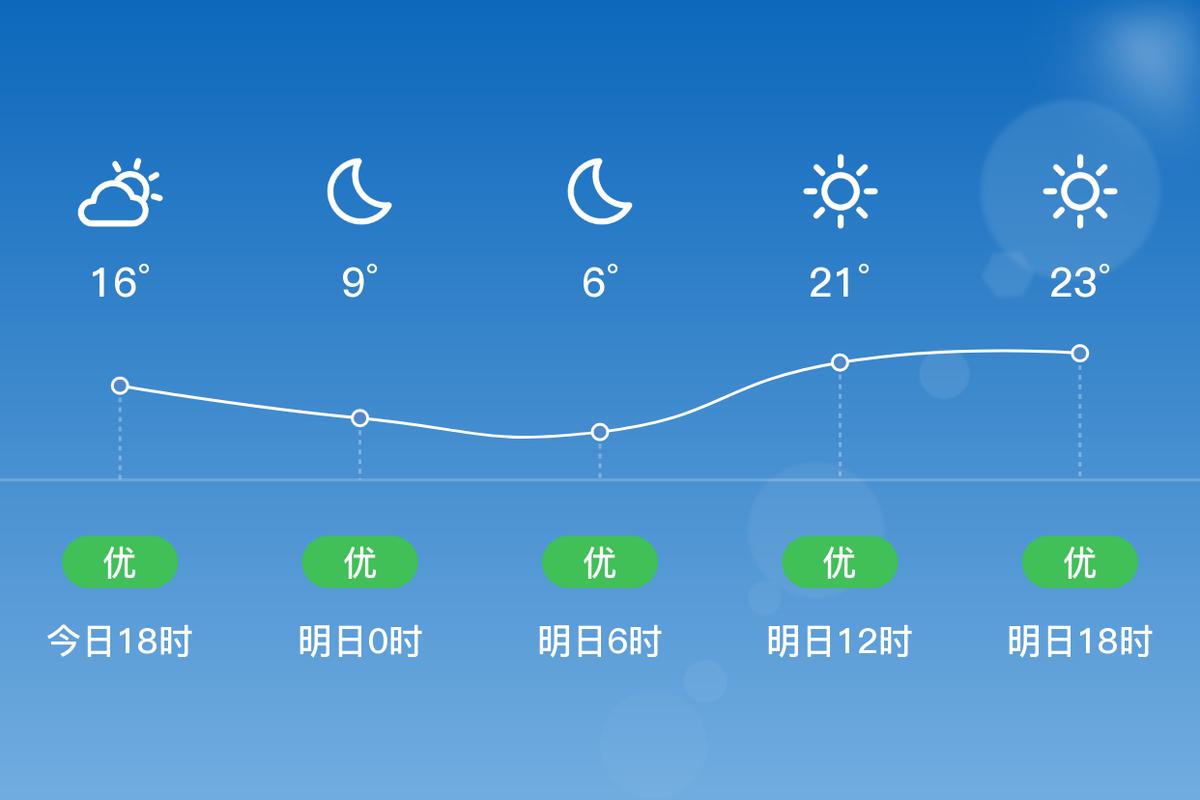 武乡天气预报30天,武乡天气预报30天查询百度百科?-第3张图片-巾百福 武乡天气预报30天,武乡天气预报30天查询百度百科?-第3张图片-巾百福