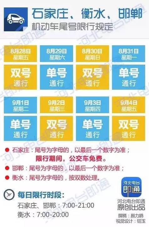 承德今天限号限行吗,承德今天限行尾号是多少-第3张图片-巾百福 承德今天限号限行吗,承德今天限行尾号是多少-第3张图片-巾百福