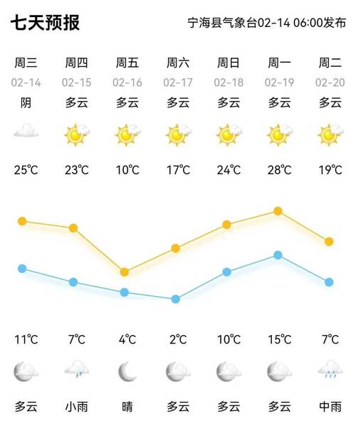 宁海天气30天查询,宁海天气30天正确-第3张图片-巾百福 宁海天气30天查询,宁海天气30天正确-第3张图片-巾百福
