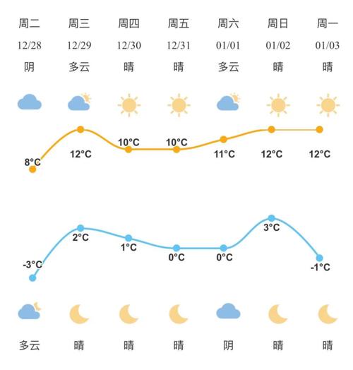 宁海天气30天查询,宁海天气30天正确-第4张图片-巾百福 宁海天气30天查询,宁海天气30天正确-第4张图片-巾百福