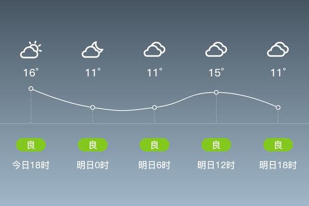 容城天气预报七天?容城天气预报七天查询结果?-第2张图片-巾百福 容城天气预报七天?容城天气预报七天查询结果?-第2张图片-巾百福