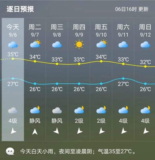 容城天气预报七天?容城天气预报七天查询结果?-第6张图片-巾百福 容城天气预报七天?容城天气预报七天查询结果?-第6张图片-巾百福