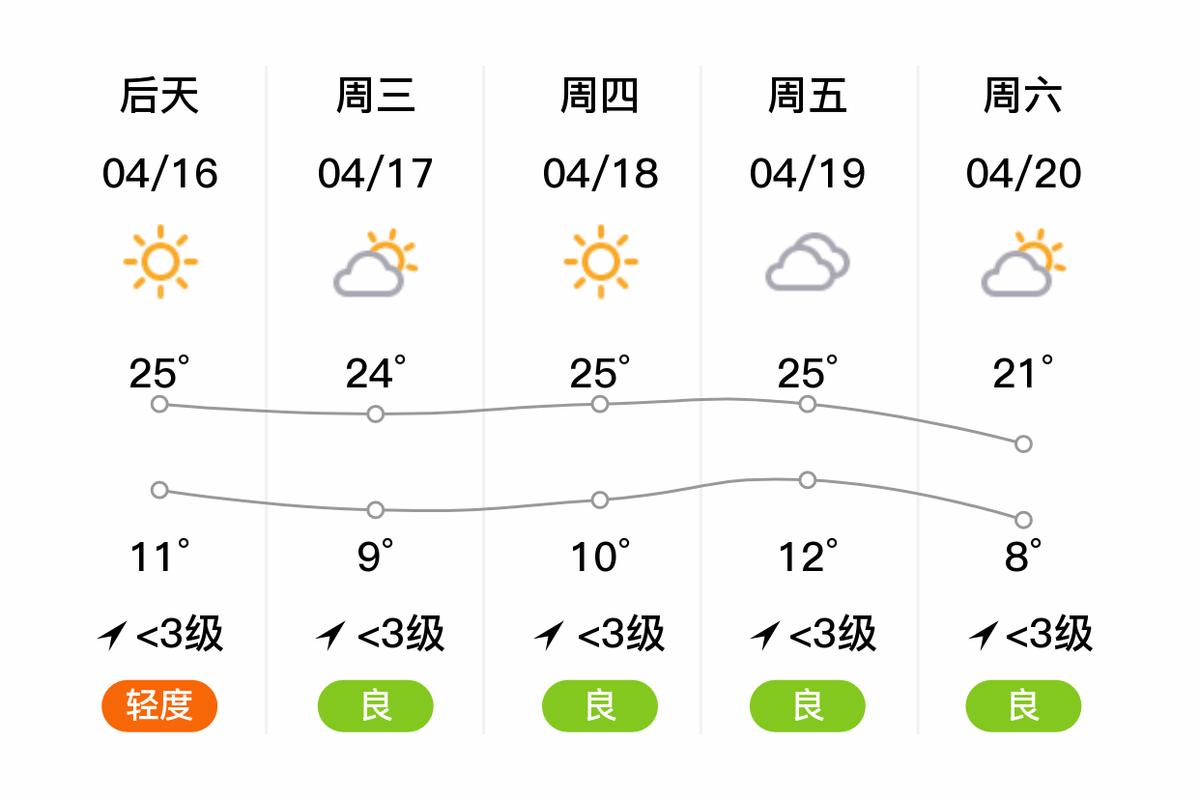 沂水天气预报15天,沂水天气预报15天查询百度一下?-第1张图片-巾百福 沂水天气预报15天,沂水天气预报15天查询百度一下?-第1张图片-巾百福