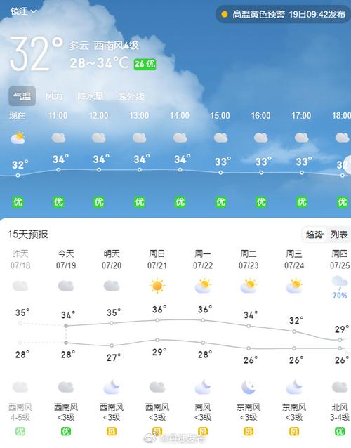 沂水天气预报15天,沂水天气预报15天查询百度一下?-第2张图片-巾百福 沂水天气预报15天,沂水天气预报15天查询百度一下?-第2张图片-巾百福