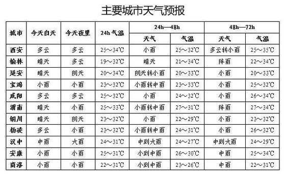 未来30天天气预报,秦皇岛未来30天天气预报?-第1张图片-巾百福 未来30天天气预报,秦皇岛未来30天天气预报?-第1张图片-巾百福