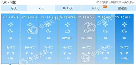 未来30天天气预报,秦皇岛未来30天天气预报?-第2张图片-巾百福 未来30天天气预报,秦皇岛未来30天天气预报?-第2张图片-巾百福