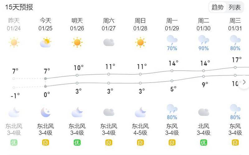 未来30天天气预报,秦皇岛未来30天天气预报?-第4张图片-巾百福 未来30天天气预报,秦皇岛未来30天天气预报?-第4张图片-巾百福