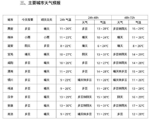 未来30天天气预报,秦皇岛未来30天天气预报?-第6张图片-巾百福 未来30天天气预报,秦皇岛未来30天天气预报?-第6张图片-巾百福