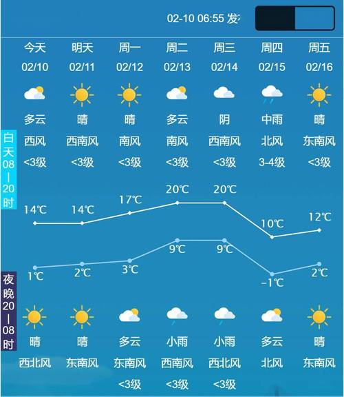 淮阴天气预报天气?淮阴市天气预报?-第1张图片-巾百福 淮阴天气预报天气?淮阴市天气预报?-第1张图片-巾百福