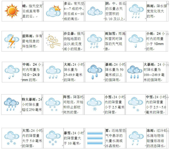 淮阴天气预报天气?淮阴市天气预报?-第2张图片-巾百福 淮阴天气预报天气?淮阴市天气预报?-第2张图片-巾百福
