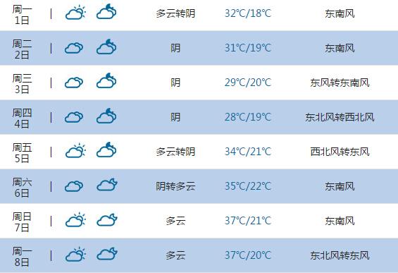 淮阴天气预报天气?淮阴市天气预报?-第5张图片-巾百福 淮阴天气预报天气?淮阴市天气预报?-第5张图片-巾百福
