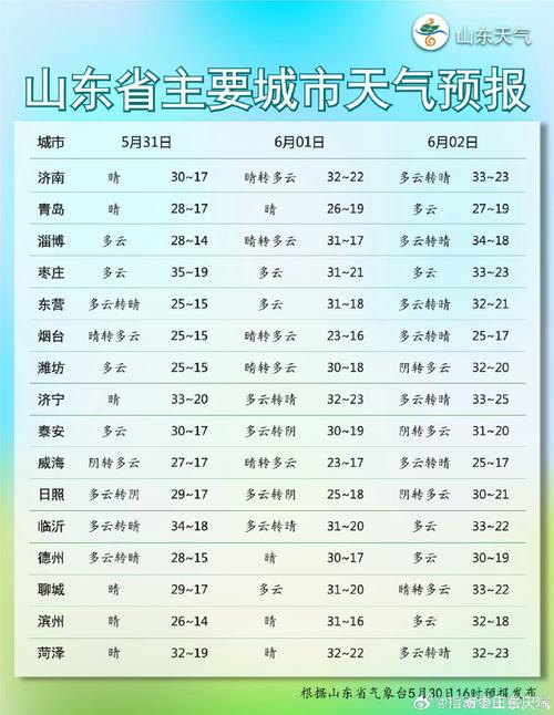 淮阴天气预报天气?淮阴市天气预报?-第6张图片-巾百福 淮阴天气预报天气?淮阴市天气预报?-第6张图片-巾百福
